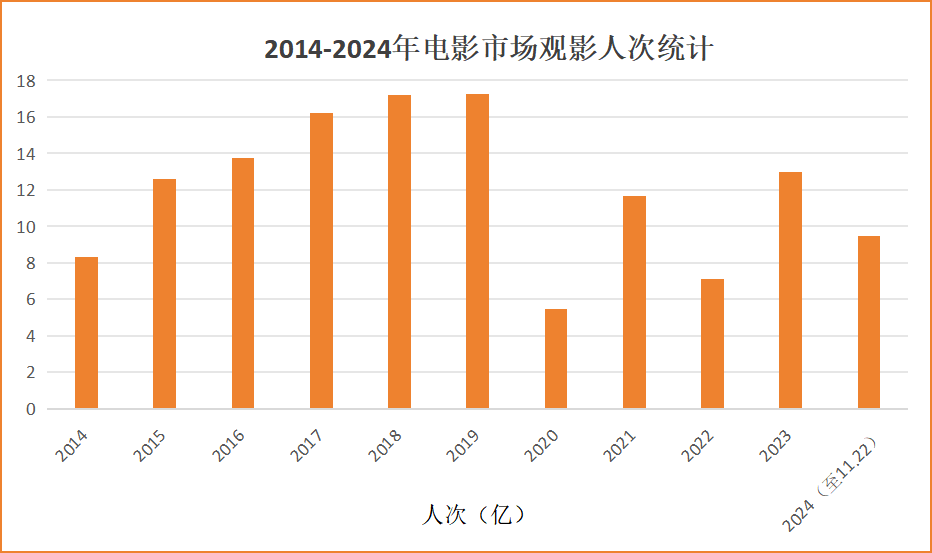 《好东西》的背后