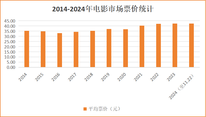 《好东西》的背后