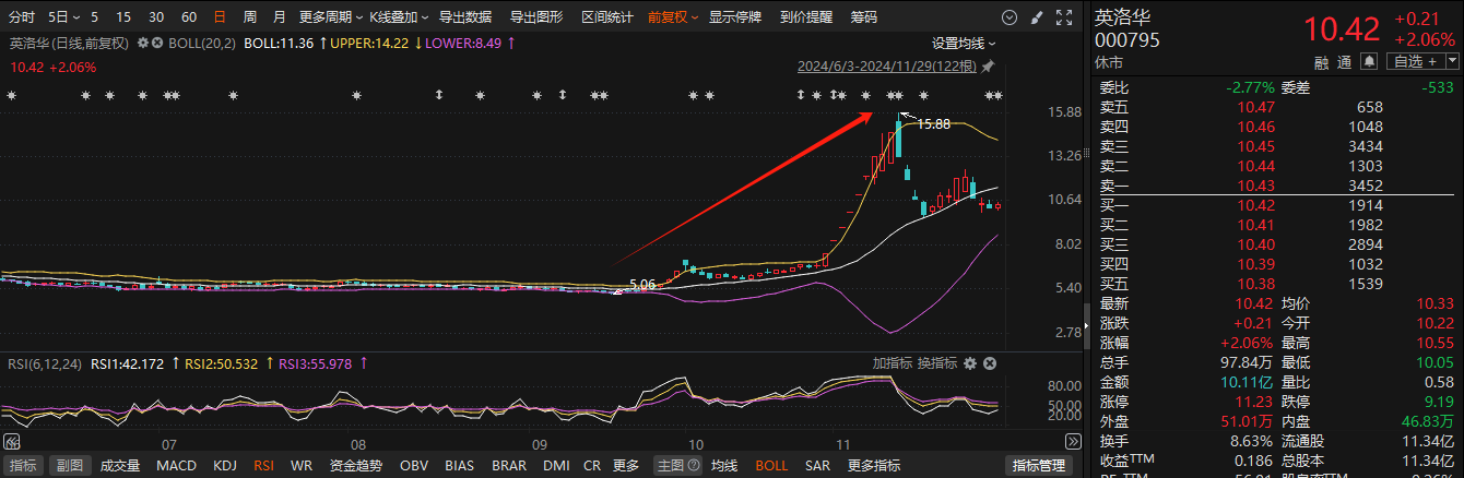 11月累计35家！A股上市公司董监高亲属短线交易层出不穷