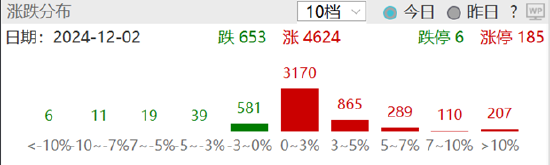 ETF日报：建材、钢铁当前估值较低，若复苏趋势进一步增强或地产政策超预期时，或有阶段性行情，可以关注