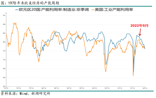 有色（锌）专题：从产能周期看锌产业链进程