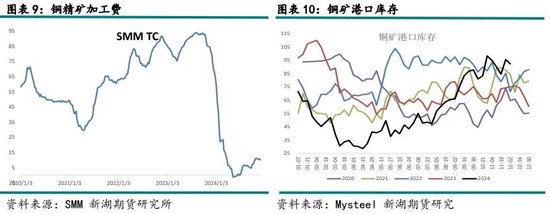 有色（铜）12月报：基本面有支撑，铜价静待驱动