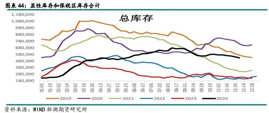 有色（铜）12月报：基本面有支撑，铜价静待驱动