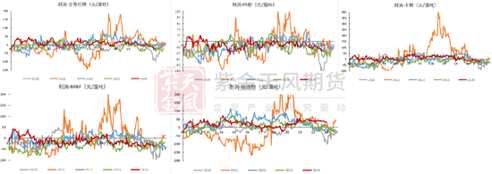 铁矿：库存限制上方高度