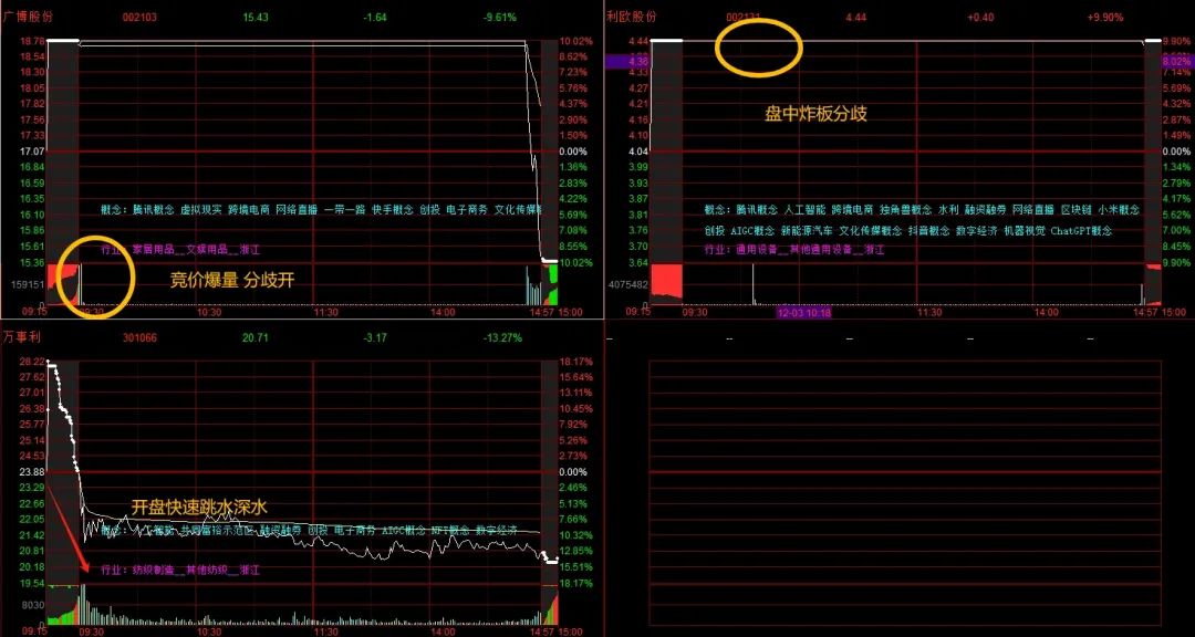 晚报| 反制！四大行业协会集体发声：谨慎采购美国芯片！12月3日影响市场重磅消息汇总