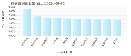 半导体蓄势雄起，“科技成长牛”有望来临！科创100ETF（588190）近3月累计上涨41.28%，配置价值凸显！