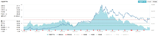 吃喝板块备受青睐，食品ETF（515710）20日吸金超5800万元，标的指数本轮行情跑赢沪指！