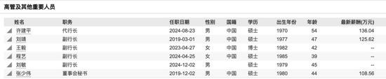 高管年轻化！这家城商行迎来第四位副行长