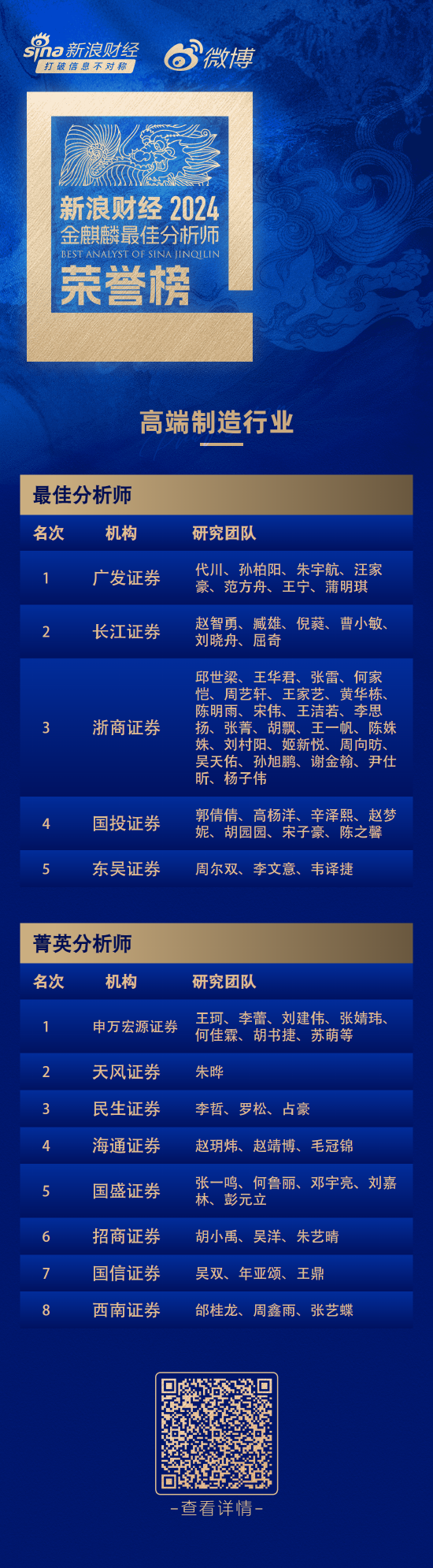 第六届新浪财经金麒麟高端制造行业最佳分析师：第一名广发证券代川研究团队