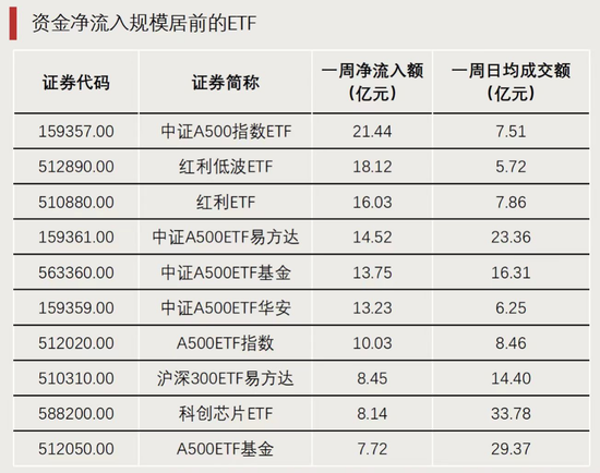 A股利好！资金开始大量涌入