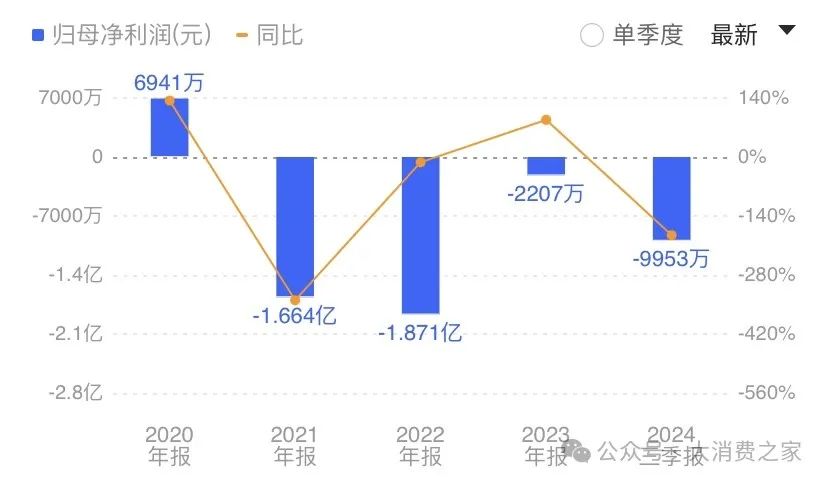 魏强或业绩不佳离任！后侯孝海时代金沙酒业利润下滑、大单品倒挂