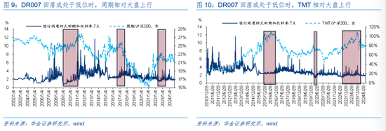 华金证券解读12月政治局会议：定调积极，跨年行情来临