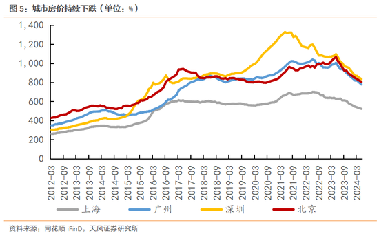 天风宏观：明年的消费政策储备将更加充足