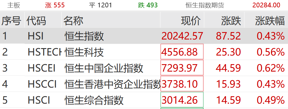 商贸零售板块狂掀涨停潮，抖音豆包概念火热