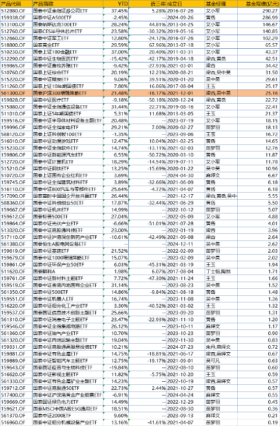 首批85只权益类指数产品纳入个人养老金产品供给：国泰基金仅1只产品入围