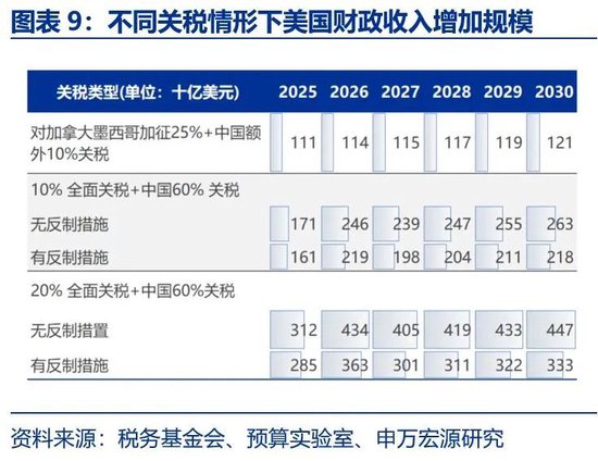 美国财政的核心矛盾：“开源”而非“节流”