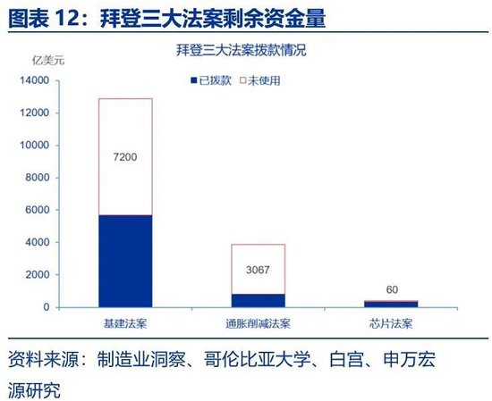 美国财政的核心矛盾：“开源”而非“节流”