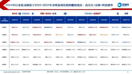 【申万宏源2025年行业比较投资策略】低估反转