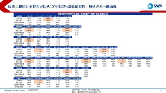 【申万宏源2025年行业比较投资策略】低估反转