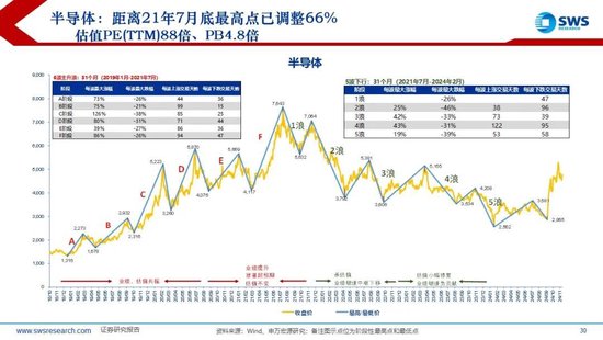 【申万宏源2025年行业比较投资策略】低估反转