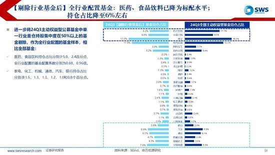 【申万宏源2025年行业比较投资策略】低估反转