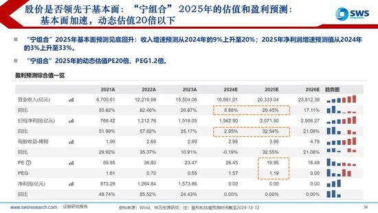 【申万宏源2025年行业比较投资策略】低估反转