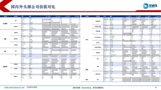 【申万宏源2025年行业比较投资策略】低估反转