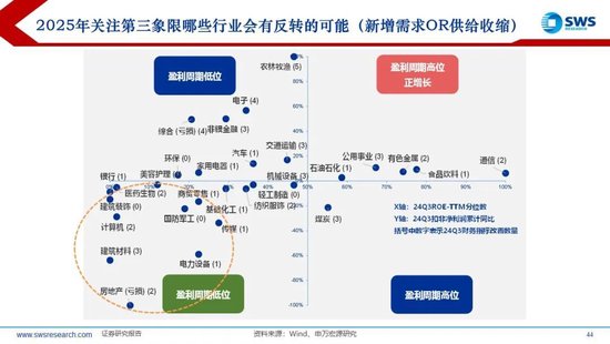 【申万宏源2025年行业比较投资策略】低估反转