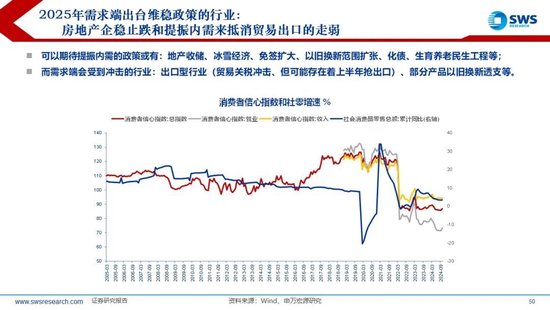 【申万宏源2025年行业比较投资策略】低估反转