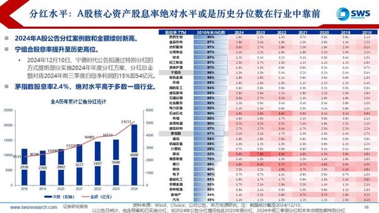 【申万宏源2025年行业比较投资策略】低估反转