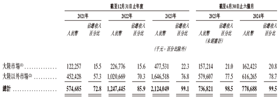 极智嘉Geek+拟赴香港上市，摩根士丹利、中金联席保荐