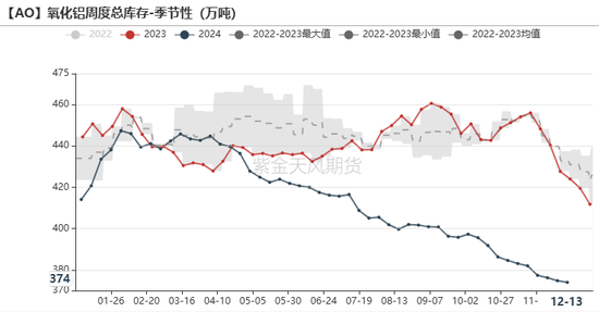 氧化铝：当风秉烛