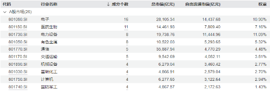 新质生产力方向火热！兆易创新、中兴通讯盘中涨停，规模最大中证A100ETF基金（562000）三连阳，跑赢沪深300