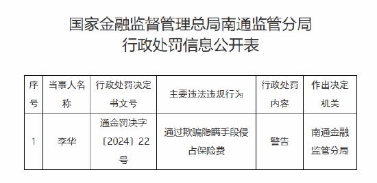 通过欺骗隐瞒手段侵占保险费！江苏南通一保险从业者被监管警告