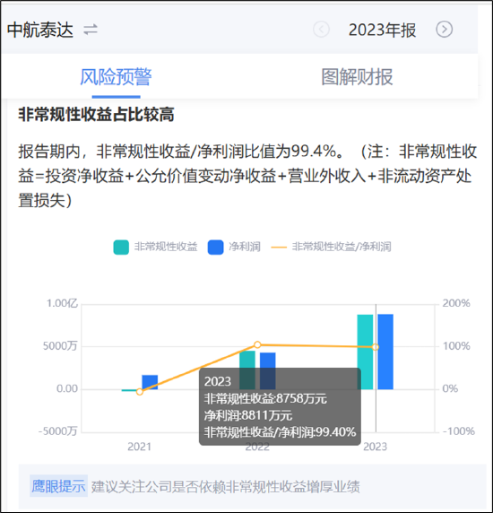 中航泰达溢价6倍收购资产拉爆资产负债表？账面盈利看包钢系“脸色”