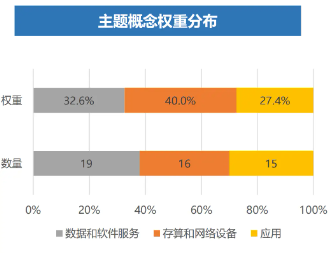 多涨80%！都是人工智能指数，业绩差异为何这么大？