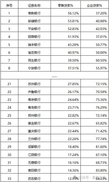 南京银行拟调整总行部门架构 债牛行情下的战略前瞻布局？