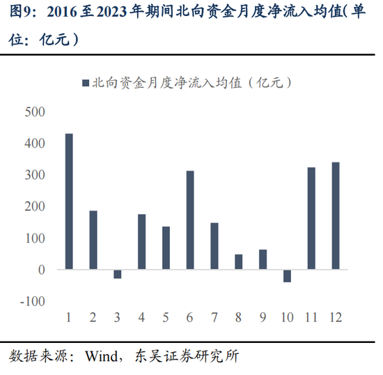 东吴策略：明年的“春季躁动”将延续“跨年行情”逻辑