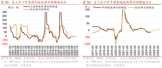 招商策略A股2025年投资策略展望：政策、增量资金和产业趋势的交响乐