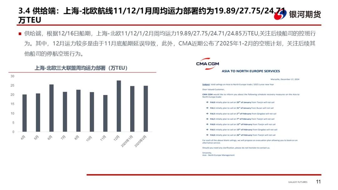 【集运指数（欧线）周报】现货运价分歧仍存 EC盘面维持震荡