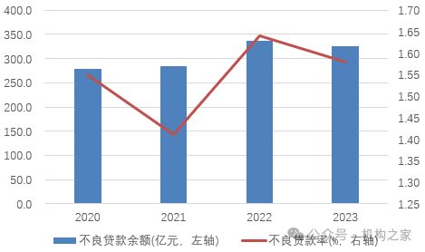 广发银行不良资产狂甩卖！双博士领导下业绩下滑、屡被重罚