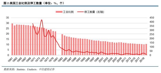 里根大循环的成与败