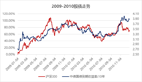 “适度宽松”阶段的股与债