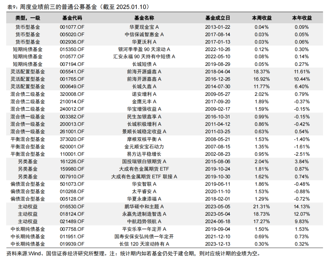 央行连续两月增持黄金储备【国信金工】