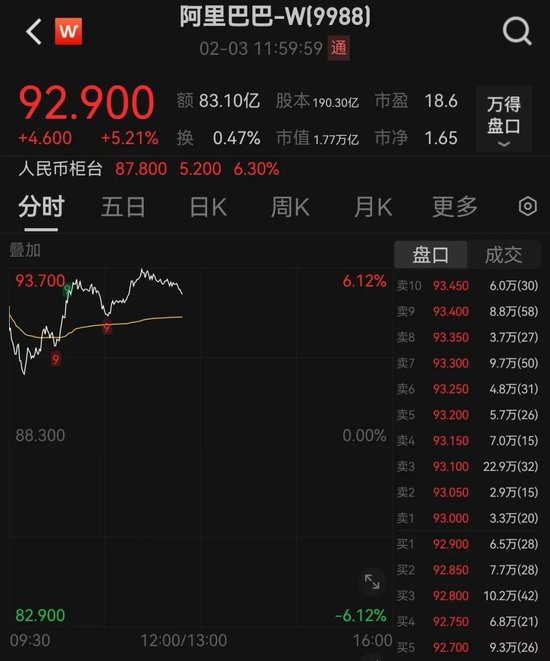 刚刚，跌超1000点，发生了什么？