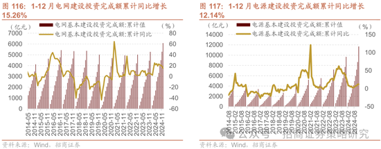 招商策略：春季攻势，AI领衔