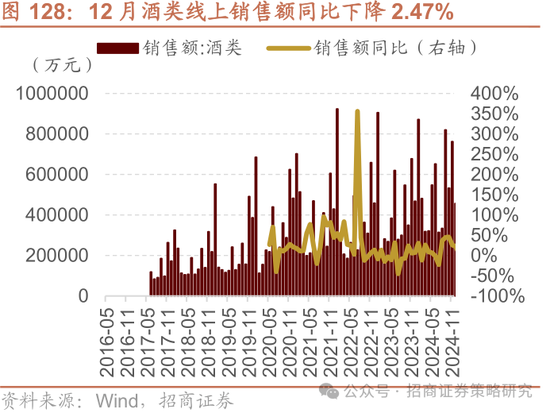 招商策略：春季攻势，AI领衔