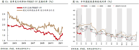 春节数据简评与2月债市展望——2月固定收益月报