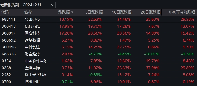 几家欢乐几家愁！蛇年首个交易日，3只基金涨超7%，却有16只跌超8%