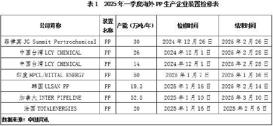 聚丙烯：外围因素波动 如何扰动美金市场变化？